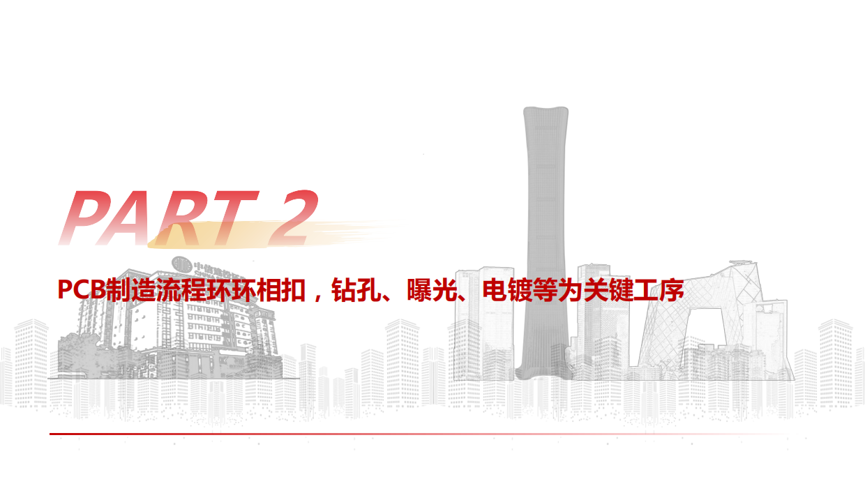 2026PCB行业：AI PCB需求放量、高阶升级趋势明确，打开设备耗材新空间-中信建投.pdf_第8页