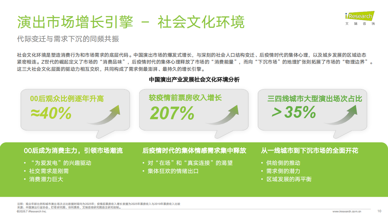 2026年中国演出二级票务平台研究报告-艾瑞咨询.pdf_第10页