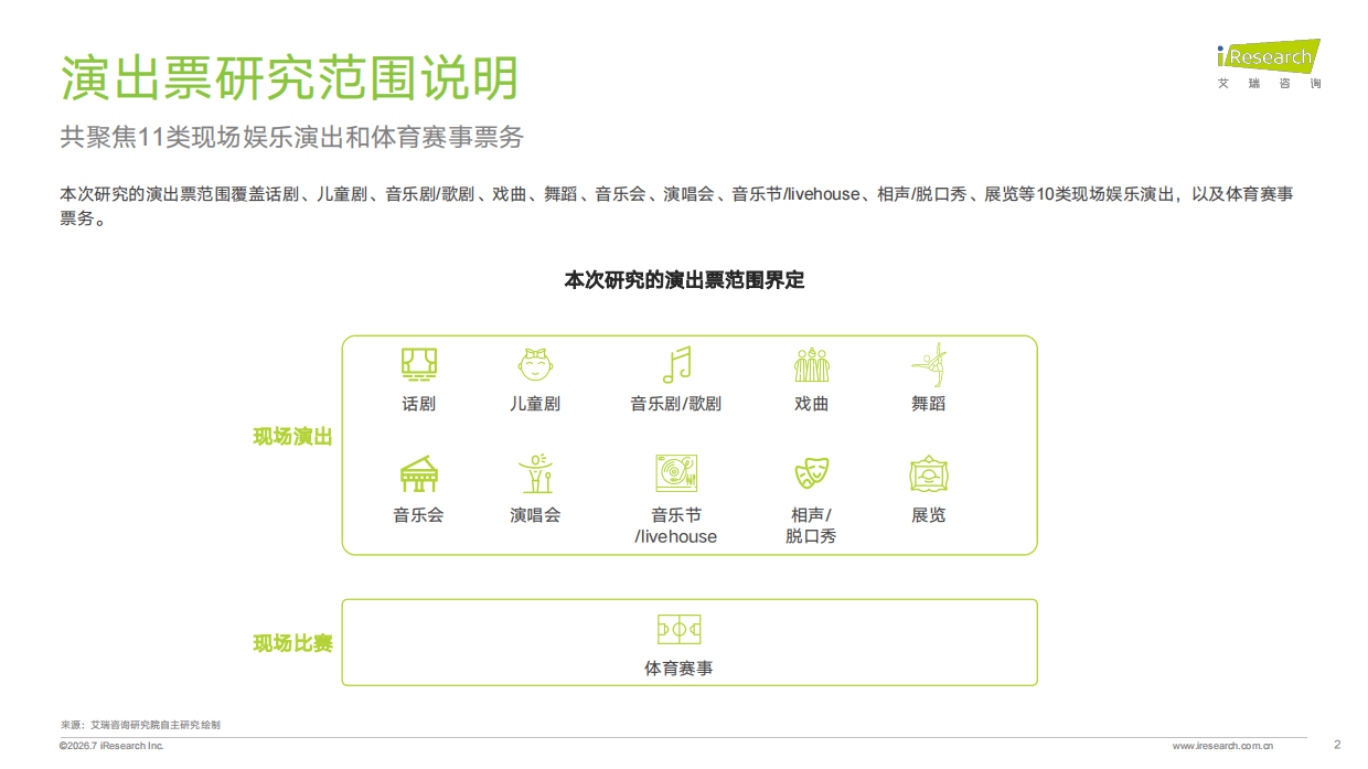 2026年中国演出二级票务平台研究报告-艾瑞咨询.pdf_第2页
