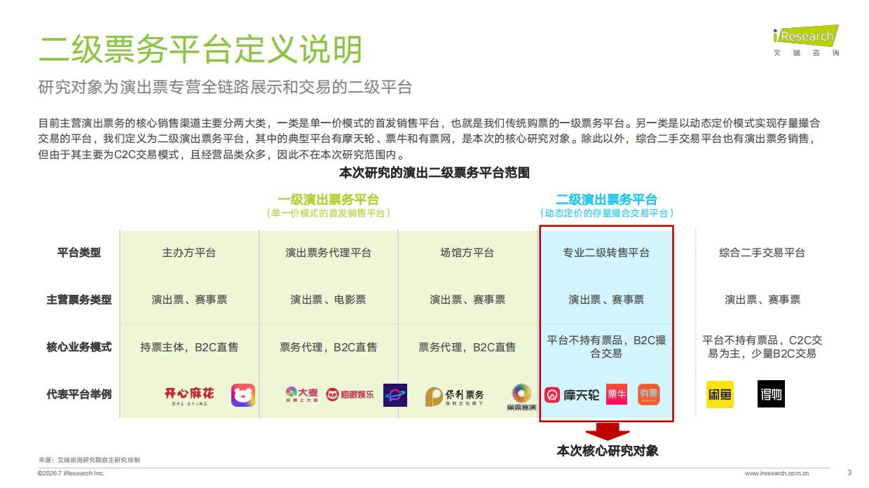 2026年中国演出二级票务平台研究报告-艾瑞咨询.pdf_第3页