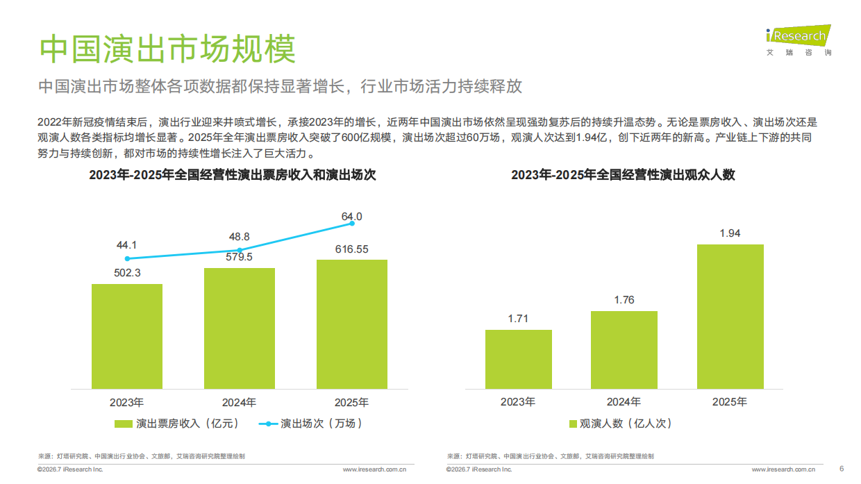 2026年中国演出二级票务平台研究报告-艾瑞咨询.pdf_第6页