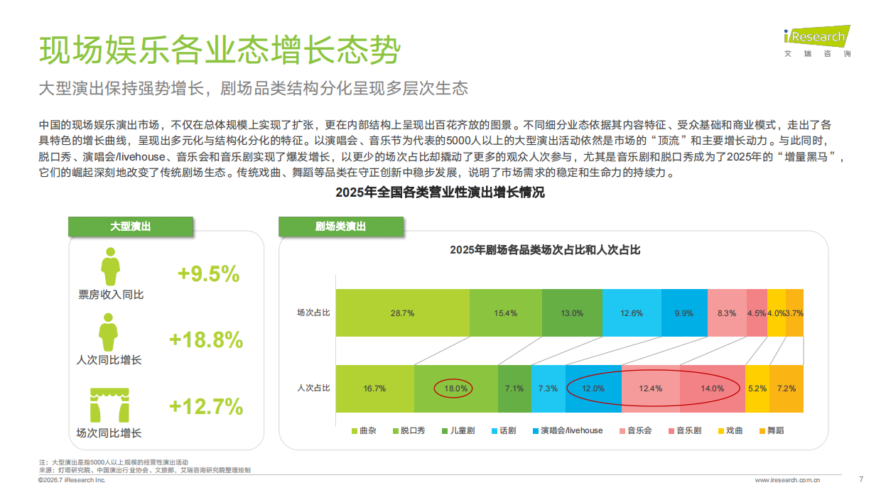 2026年中国演出二级票务平台研究报告-艾瑞咨询.pdf_第7页