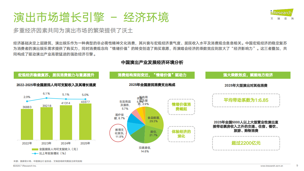 2026年中国演出二级票务平台研究报告-艾瑞咨询.pdf_第9页