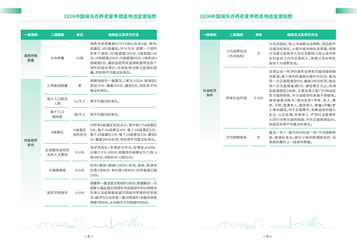2026中国候鸟式养老夏季栖息地适宜度指数-安泰经管学院.pdf_第6页