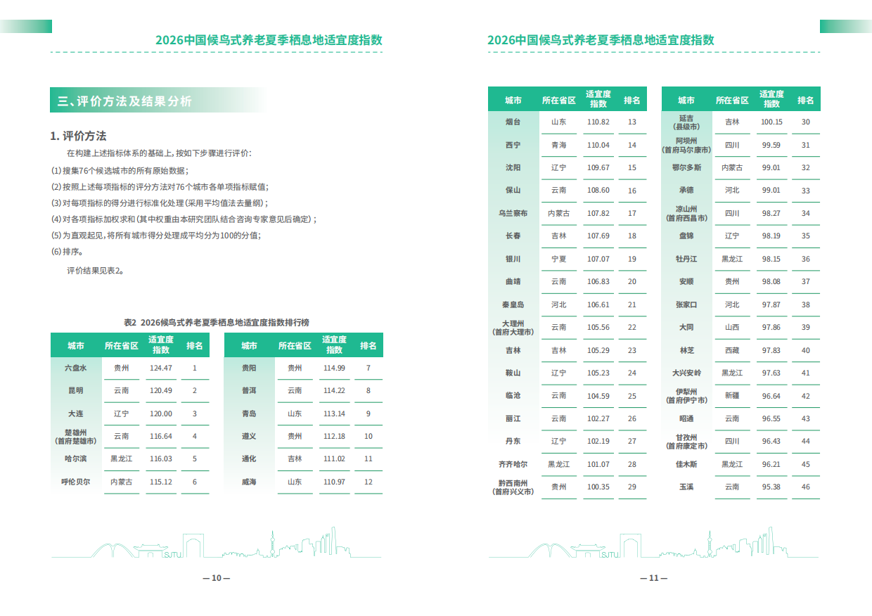 2026中国候鸟式养老夏季栖息地适宜度指数-安泰经管学院.pdf_第7页