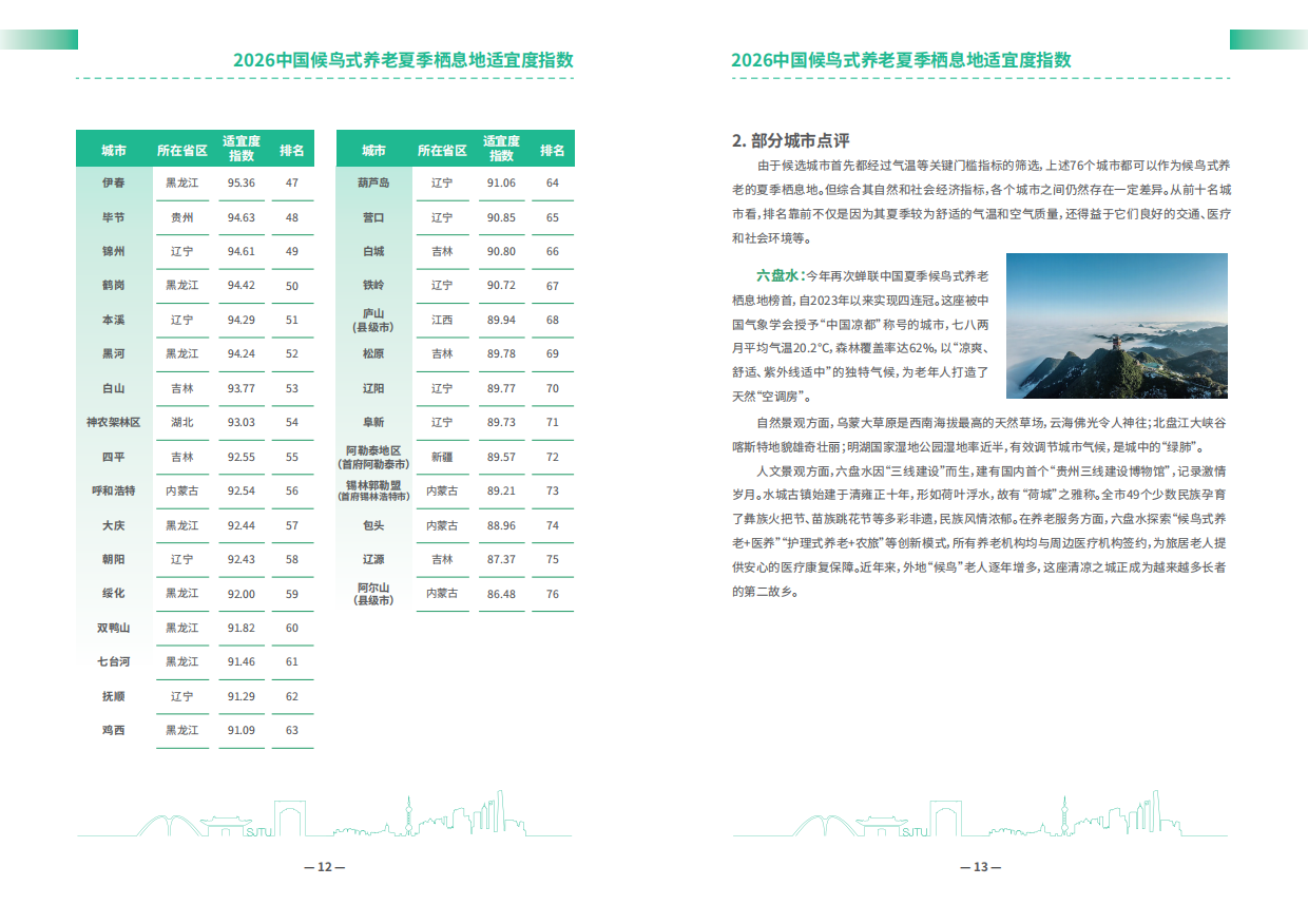 2026中国候鸟式养老夏季栖息地适宜度指数-安泰经管学院.pdf_第8页