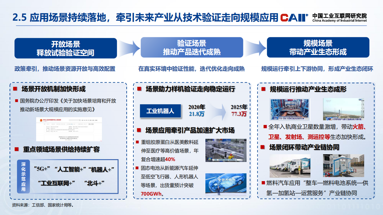 2026我国未来产业发展重大问题及对策研究报告-中国工业互联网研究院.pdf_第10页