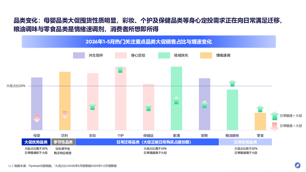 2026上半年电商趋势报告-飞末.pdf_第10页