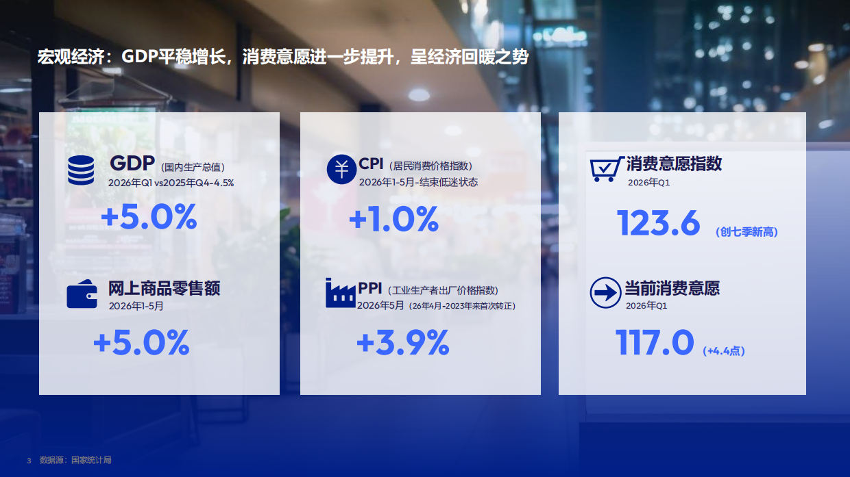 2026上半年电商趋势报告-飞末.pdf_第3页
