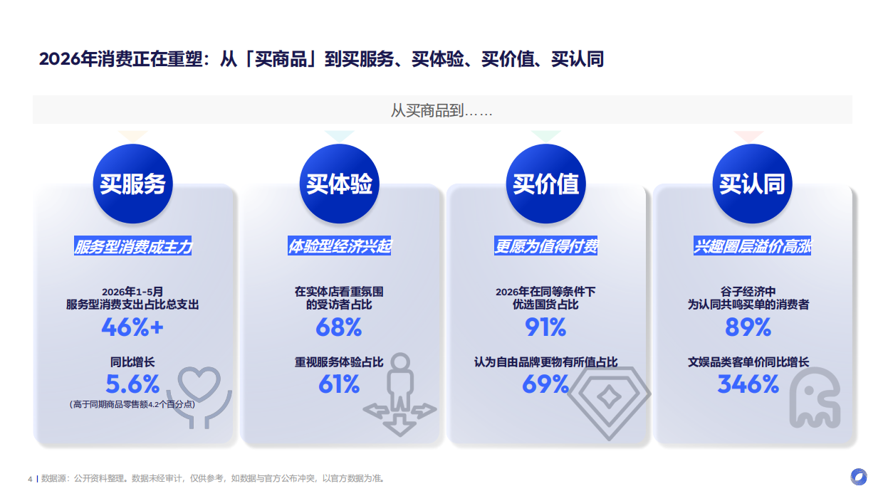 2026上半年电商趋势报告-飞末.pdf_第4页