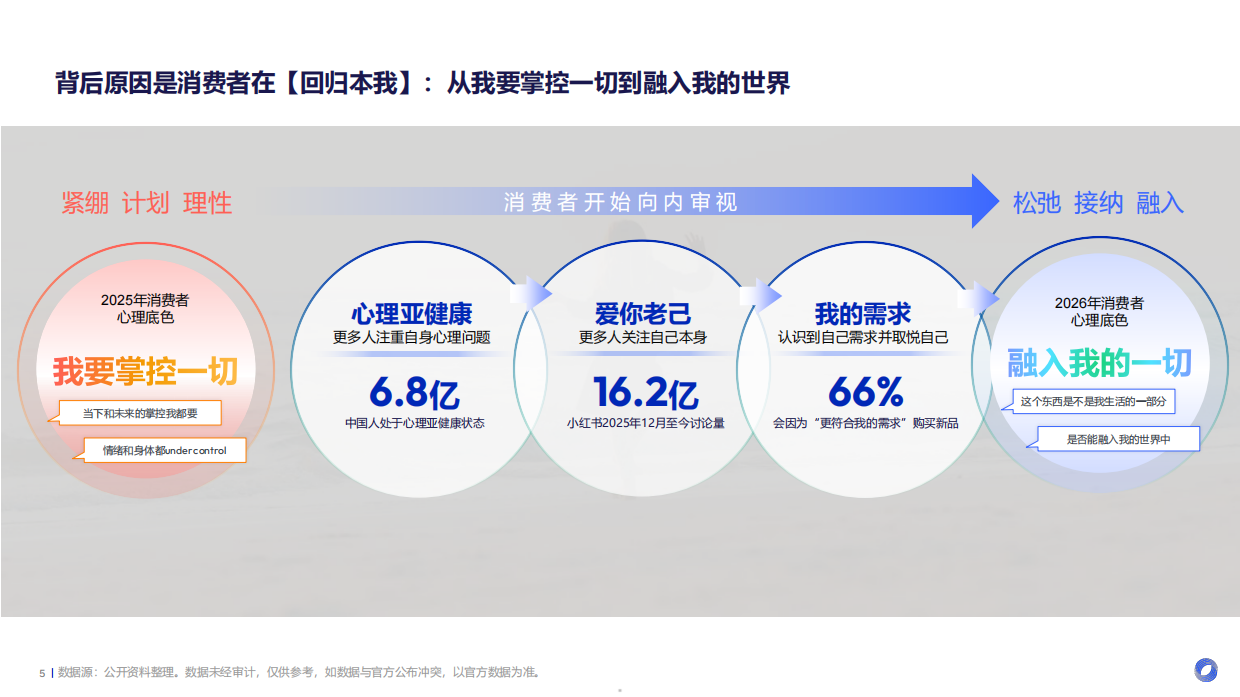 2026上半年电商趋势报告-飞末.pdf_第5页