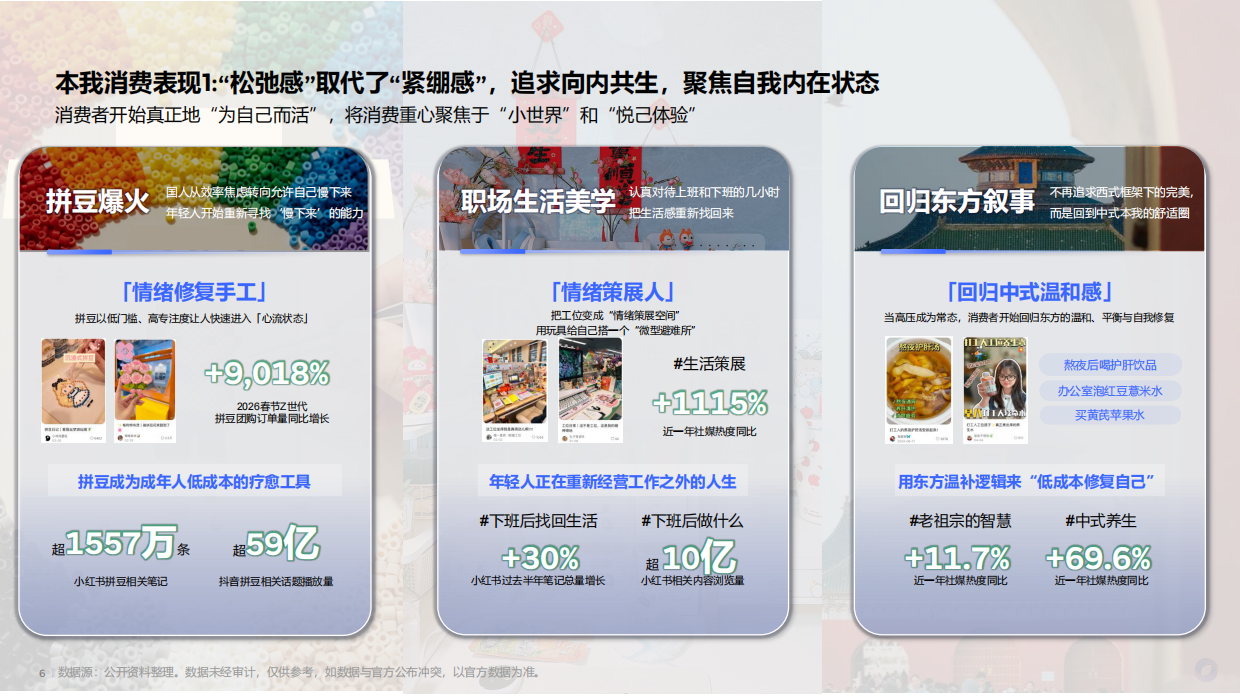 2026上半年电商趋势报告-飞末.pdf_第6页