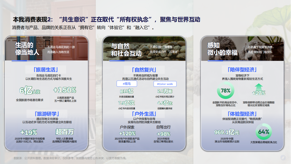 2026上半年电商趋势报告-飞末.pdf_第7页