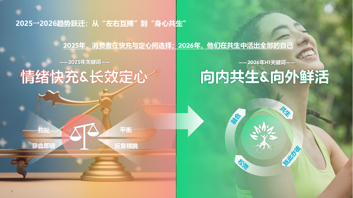 2026上半年电商趋势报告-飞末.pdf_第8页