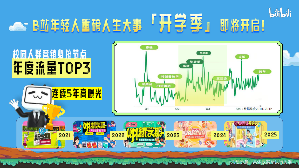 2026年哔哩哔哩开学季招商通案.pdf_第2页