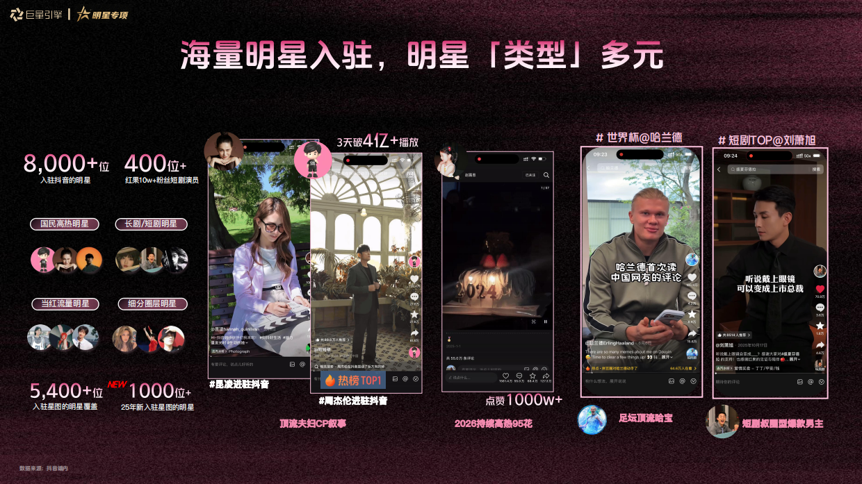 2026星织全域，精种增长——巨量引擎明星营销增长新范式.pdf_第5页