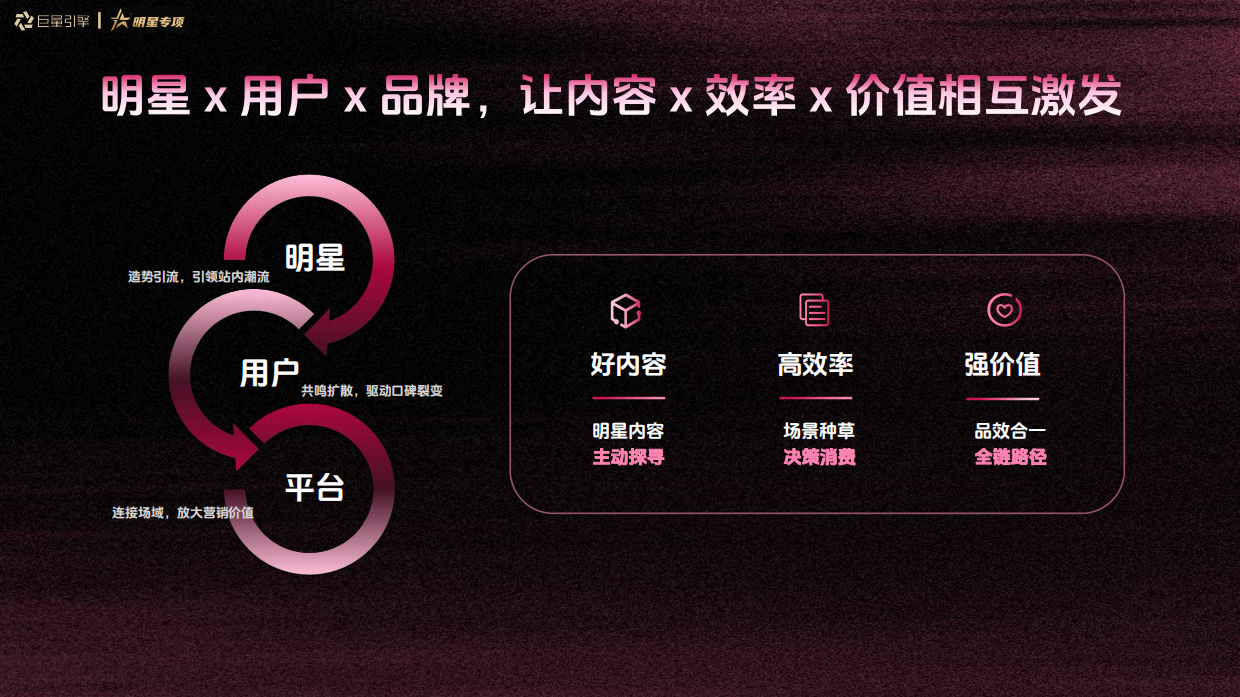 2026星织全域，精种增长——巨量引擎明星营销增长新范式.pdf_第8页
