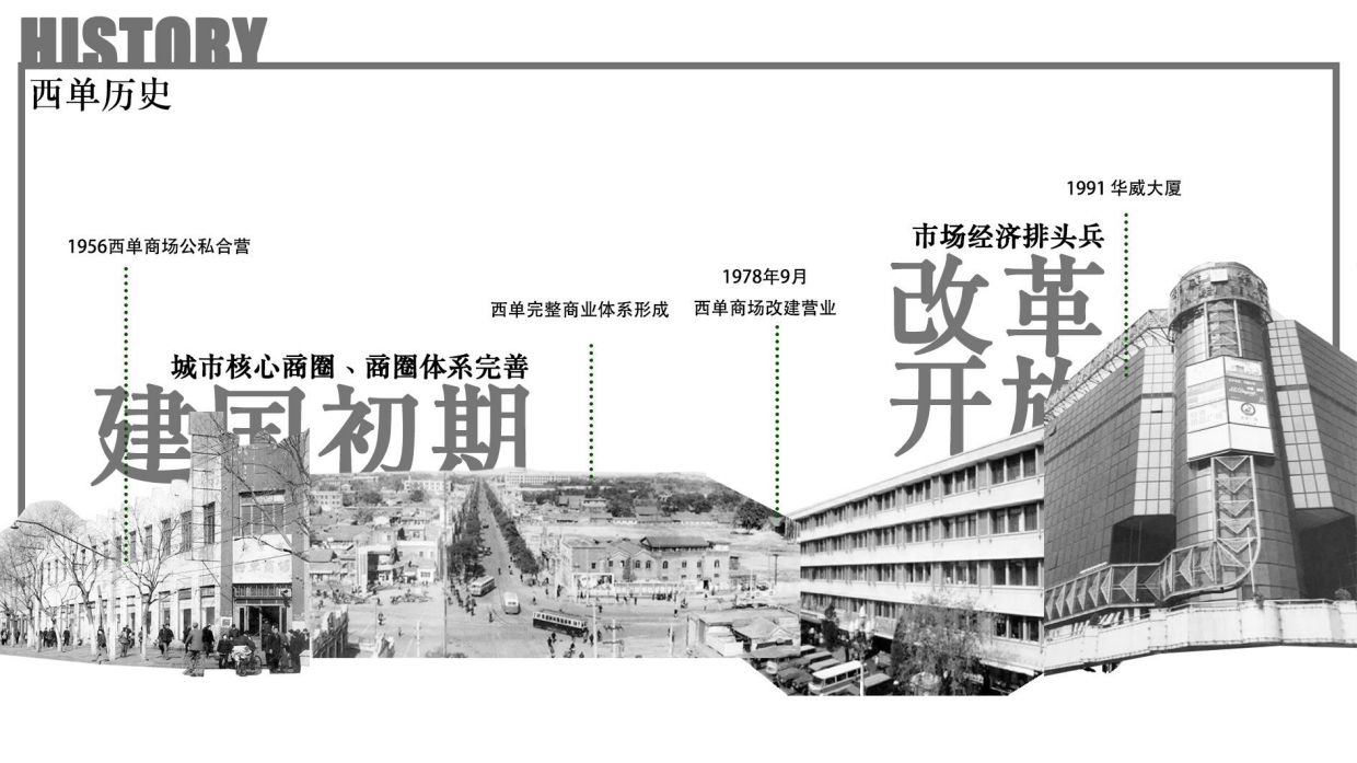 北京华润更新场招商手册.pdf_第6页