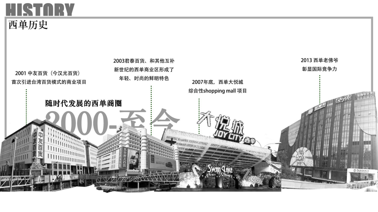 北京华润更新场招商手册.pdf_第7页