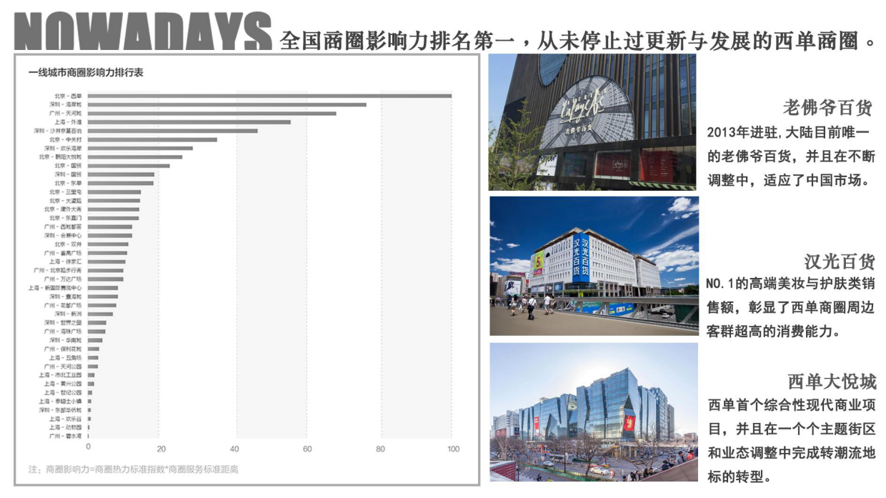 北京华润更新场招商手册.pdf_第8页
