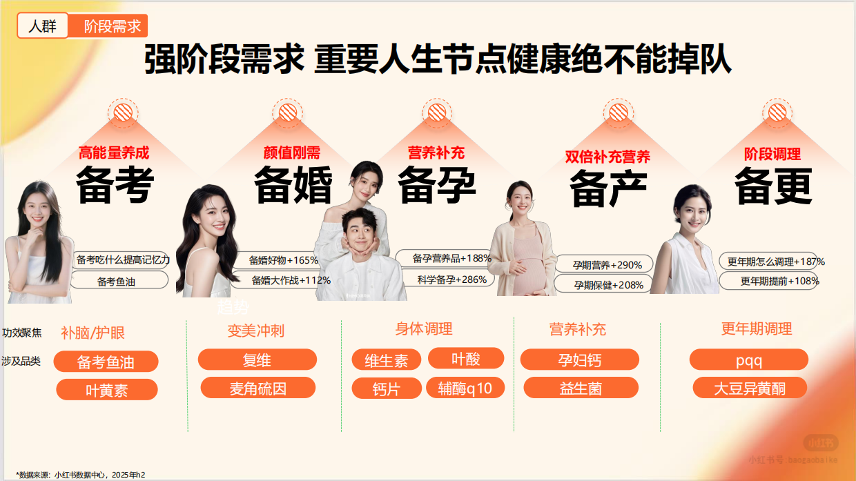 2026年小红书保健品行业通案.pdf_第10页