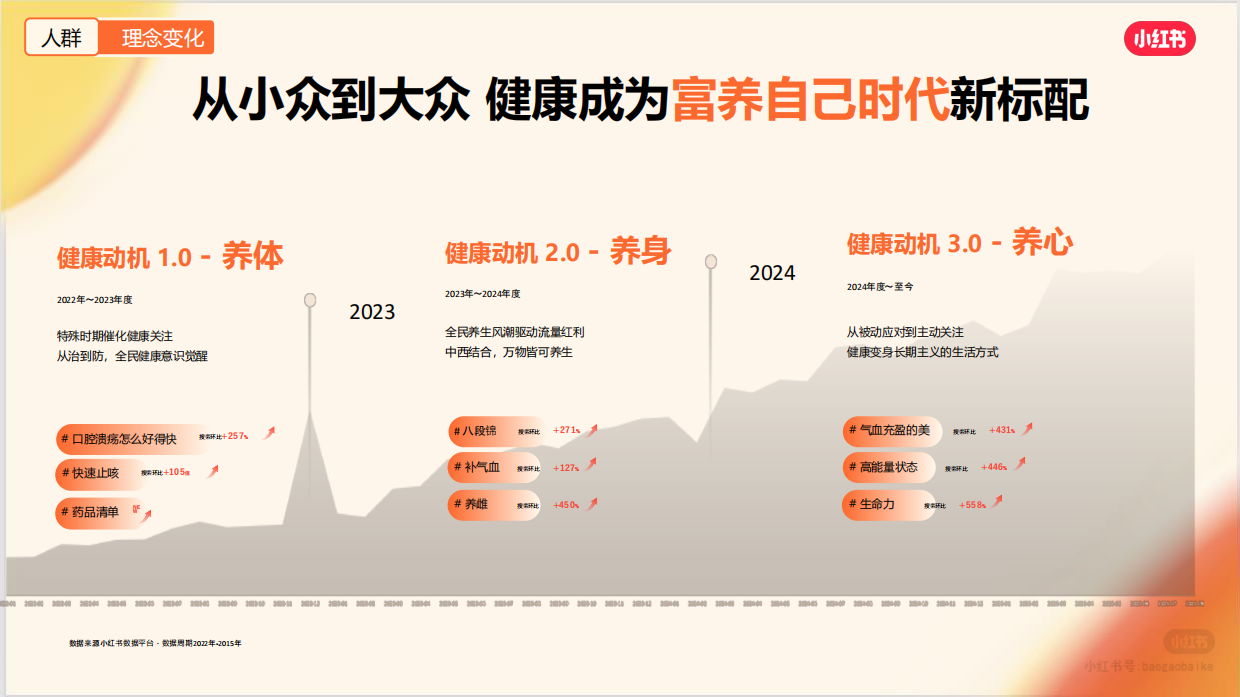 2026年小红书保健品行业通案.pdf_第5页