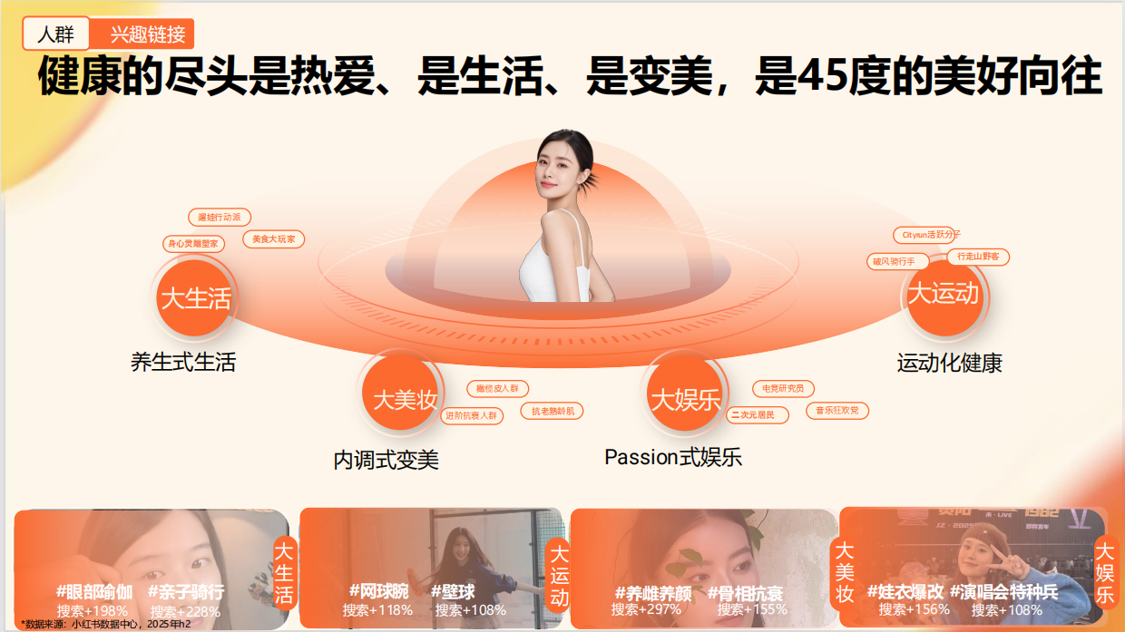 2026年小红书保健品行业通案.pdf_第8页