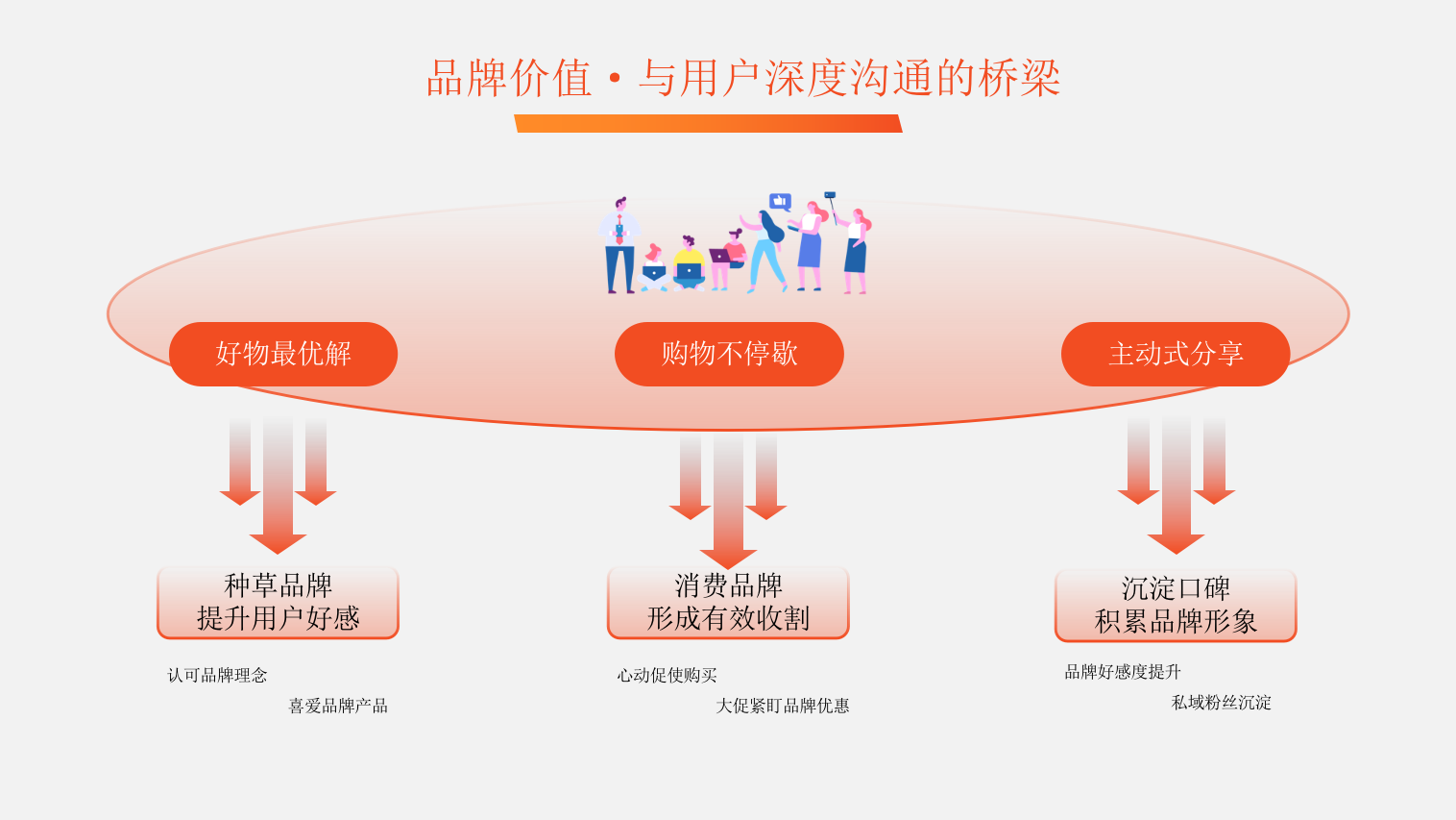 2025跨境电商营销方案Gshopper值得买科技合作推广方案.pptx_第9页