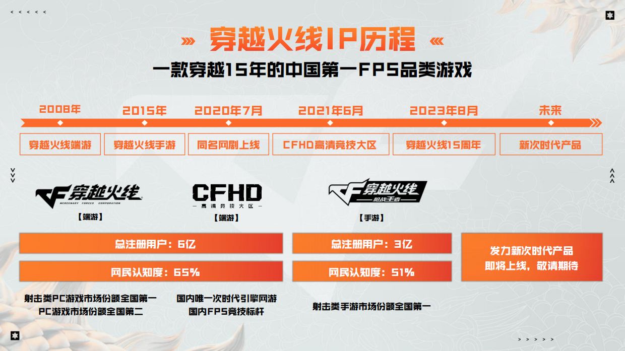 穿越火线赛事合作.pdf_第4页