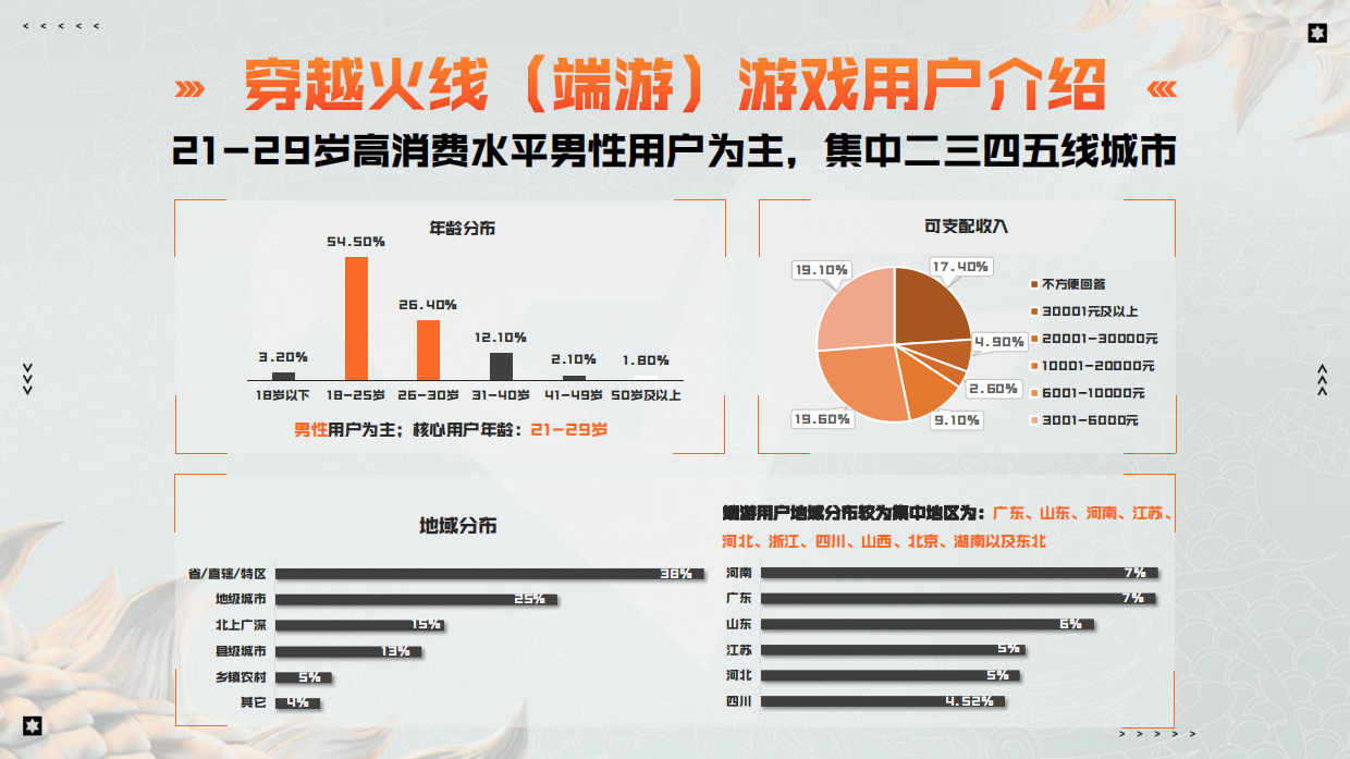 穿越火线赛事合作.pdf_第5页