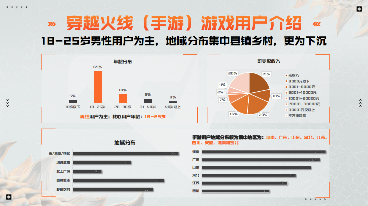 穿越火线赛事合作.pdf_第6页