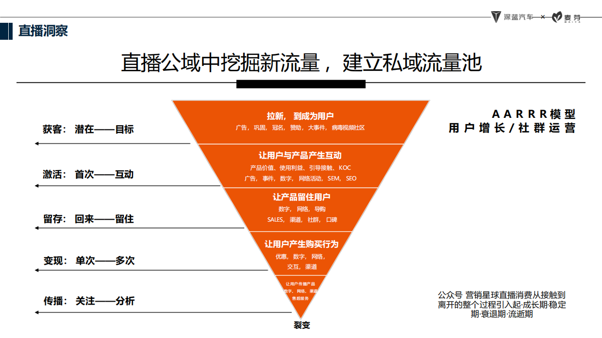 深蓝汽车抖音数字化营销全案.pdf_第10页