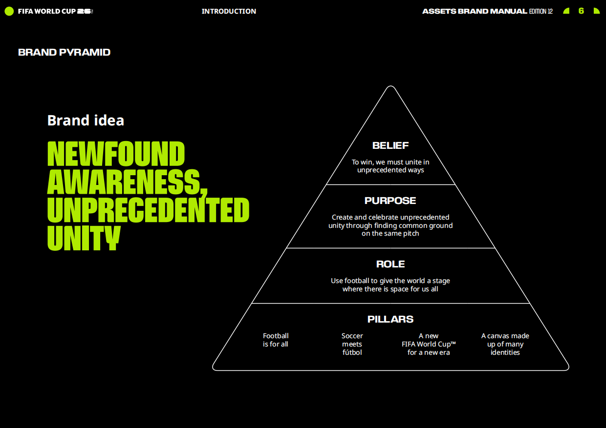 FIFA World Cup 2026 Assets Brand Manual（2026年FIFA世界杯品牌资产手册）.pdf_第6页