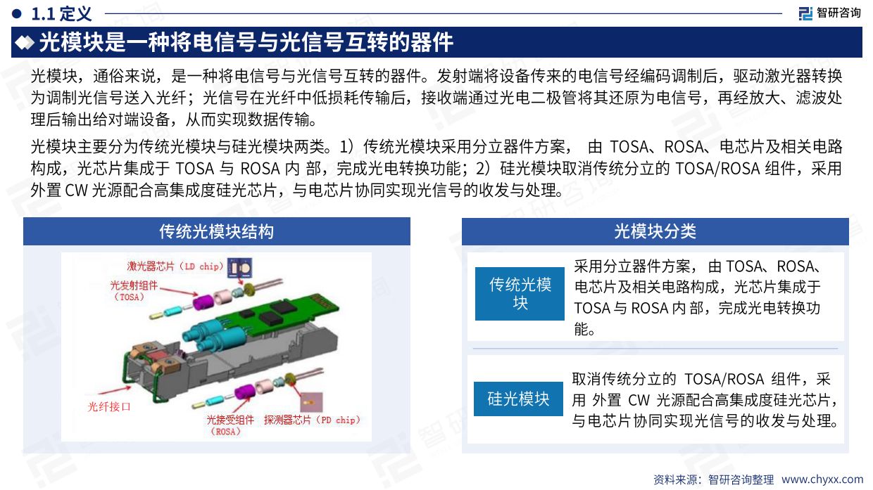2026年中国光模块行业发展现状及未来趋势研判报告-智研咨询.pdf_第4页