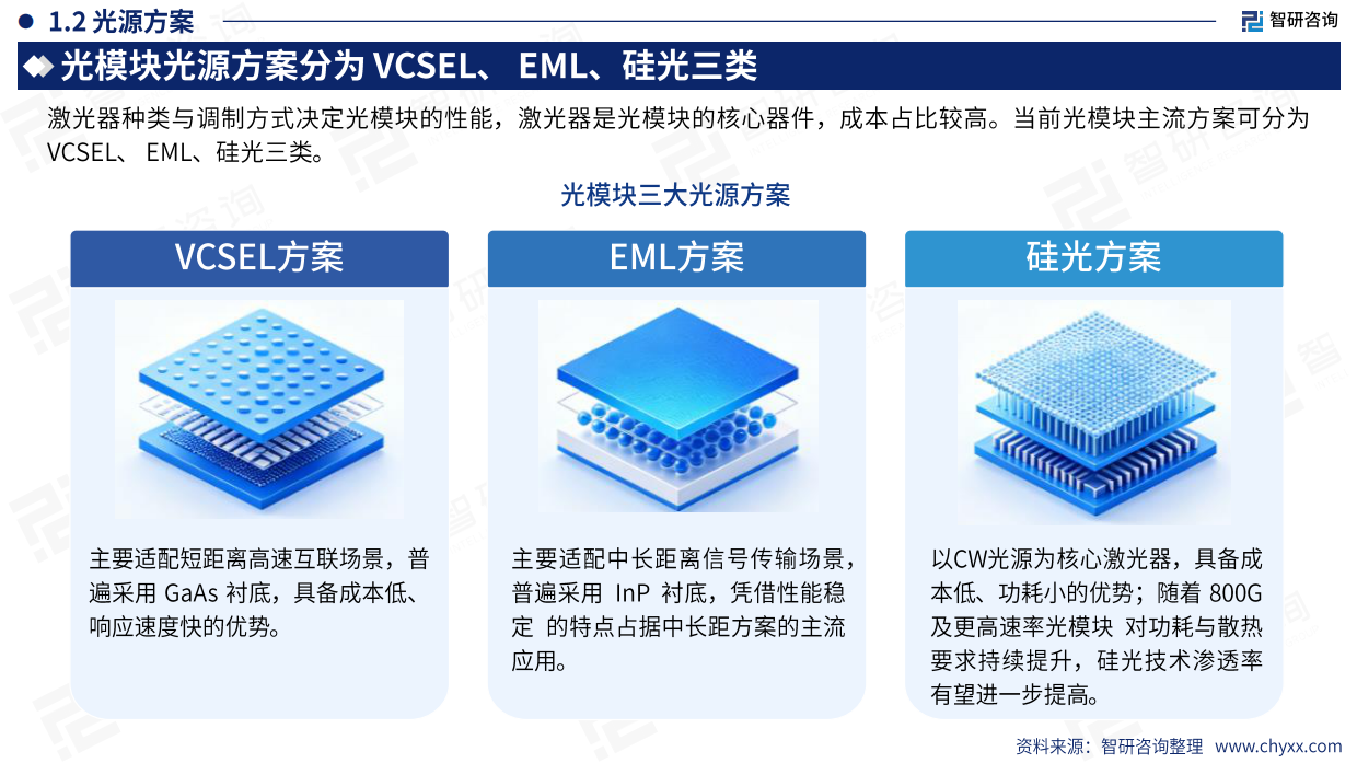 2026年中国光模块行业发展现状及未来趋势研判报告-智研咨询.pdf_第5页