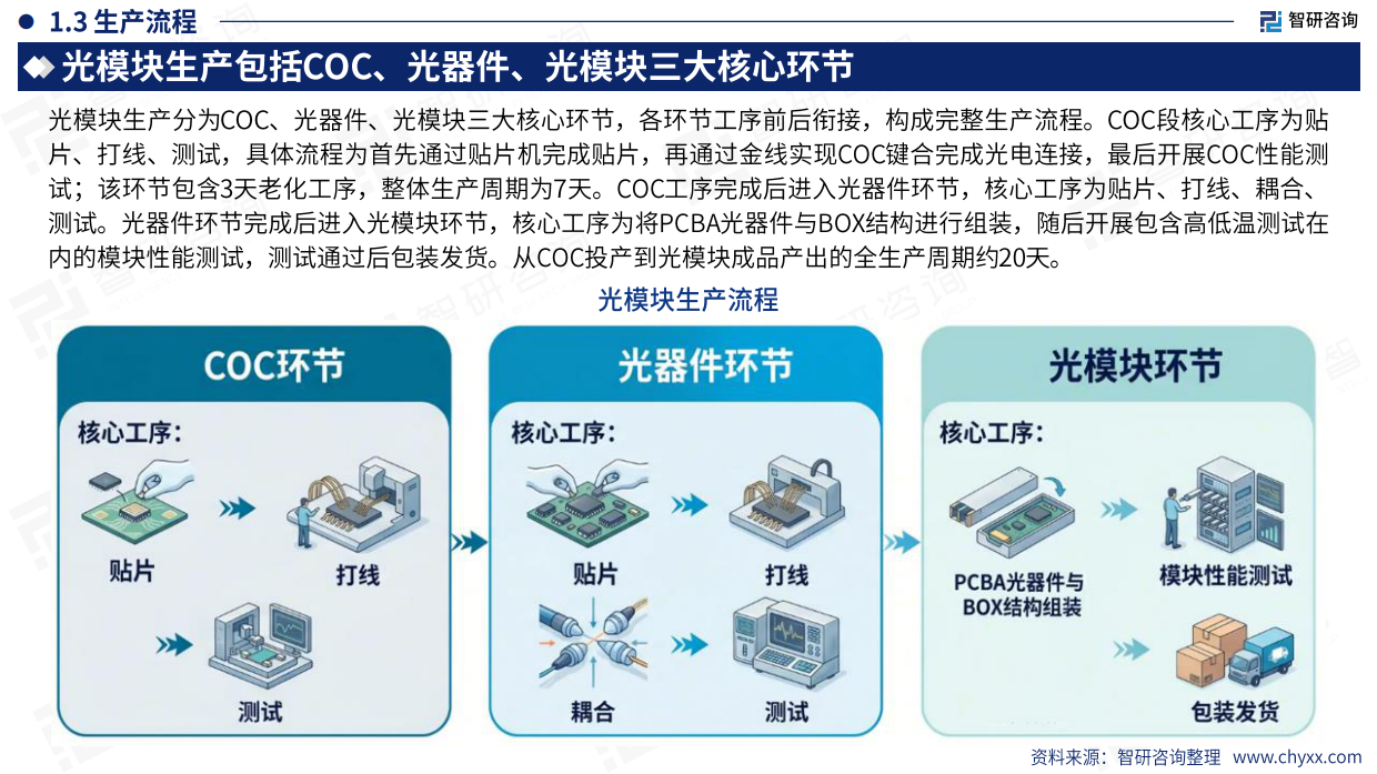 2026年中国光模块行业发展现状及未来趋势研判报告-智研咨询.pdf_第6页