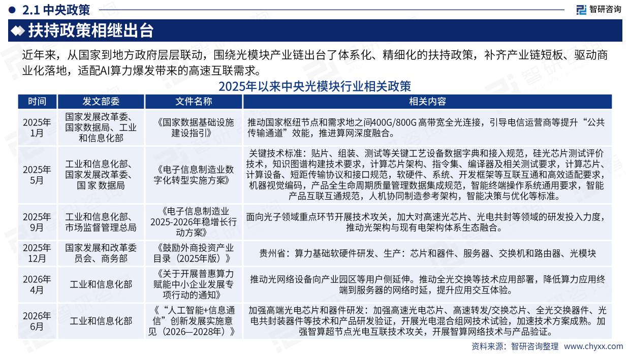 2026年中国光模块行业发展现状及未来趋势研判报告-智研咨询.pdf_第8页