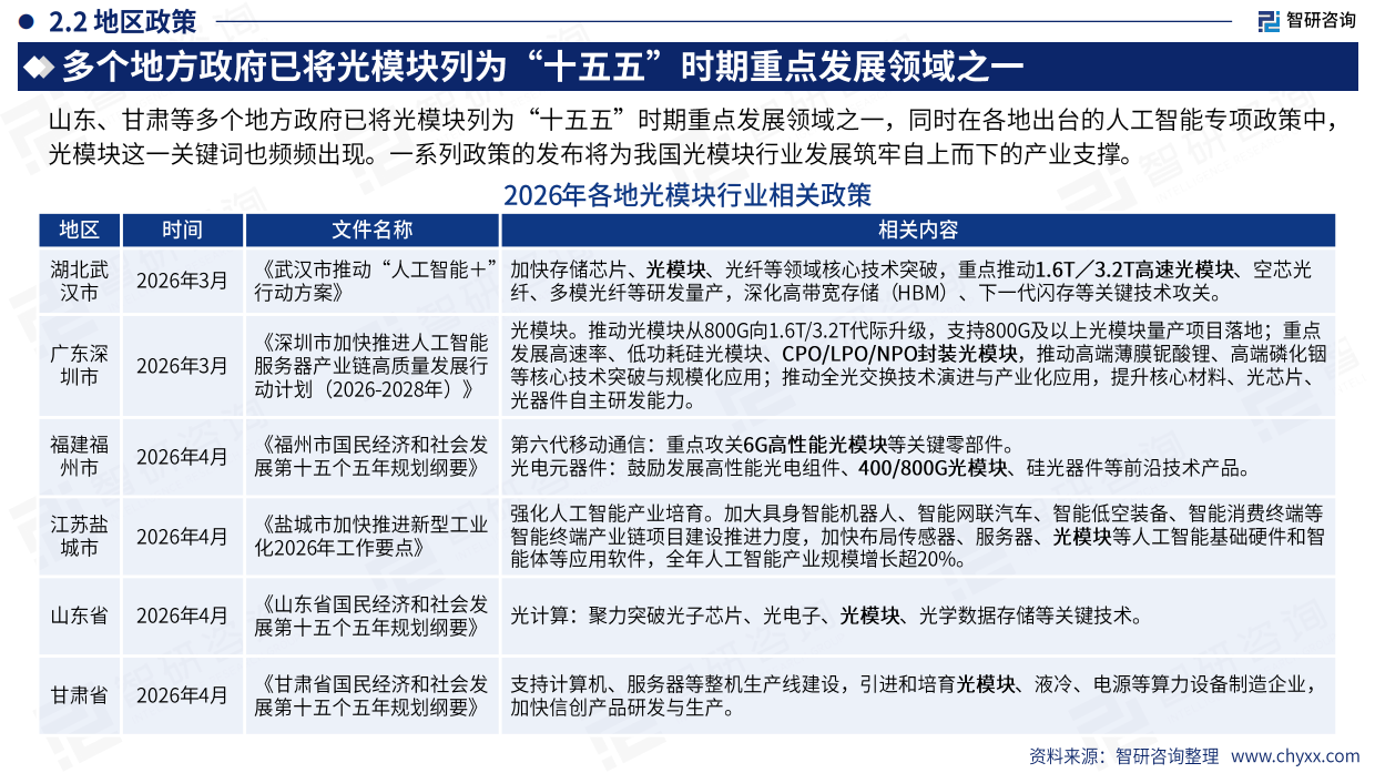 2026年中国光模块行业发展现状及未来趋势研判报告-智研咨询.pdf_第9页