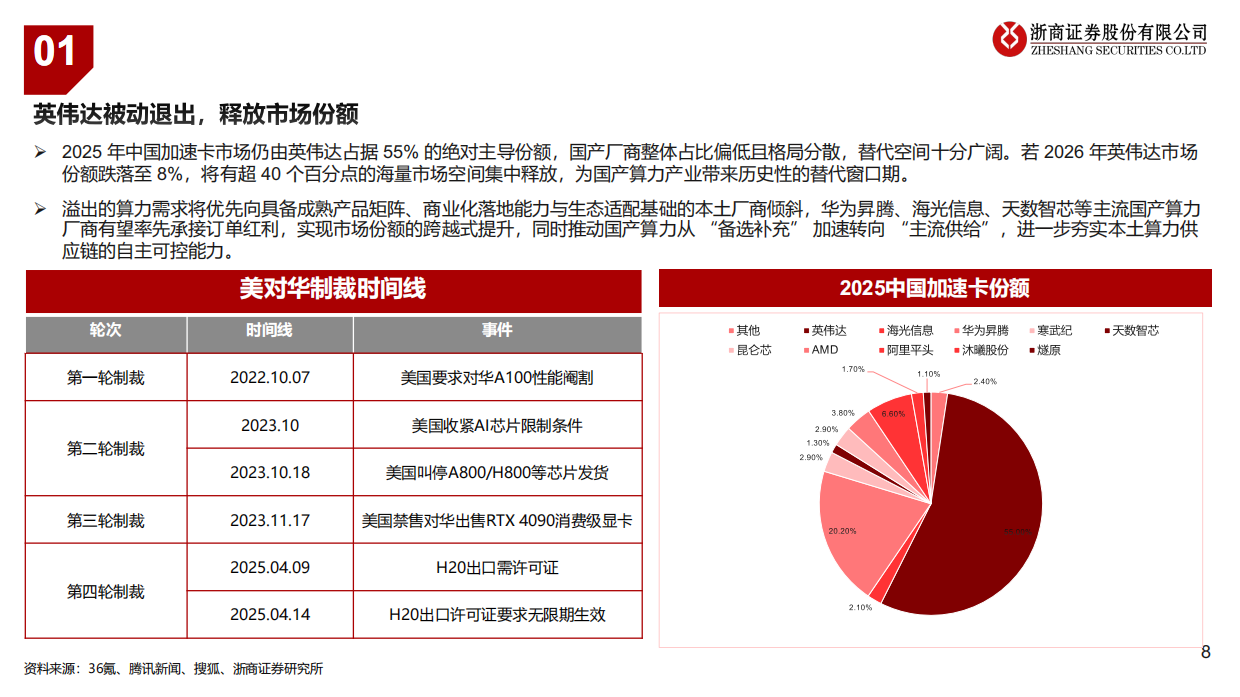 2026国产GPU芯片行业深度：算力需求大爆发，国产替代进程加速-浙商证券.pdf_第8页