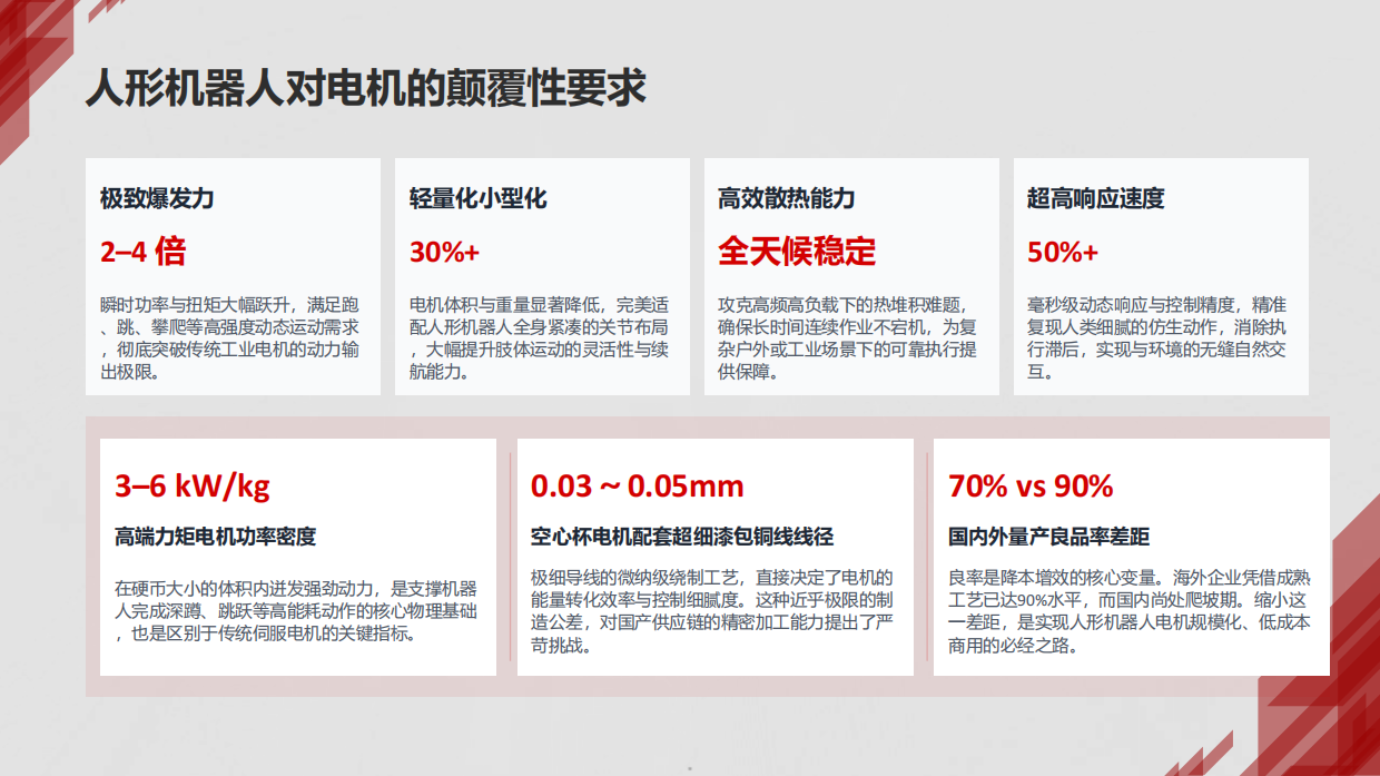 2026机器人电机行业深度分析报告-问可汇.pdf_第5页
