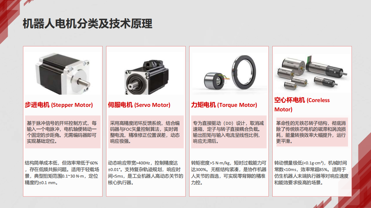 2026机器人电机行业深度分析报告-问可汇.pdf_第6页