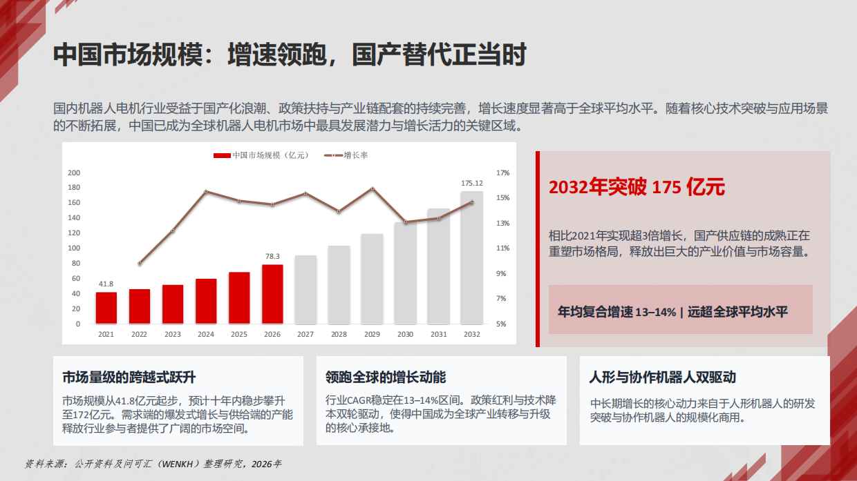 2026机器人电机行业深度分析报告-问可汇.pdf_第9页