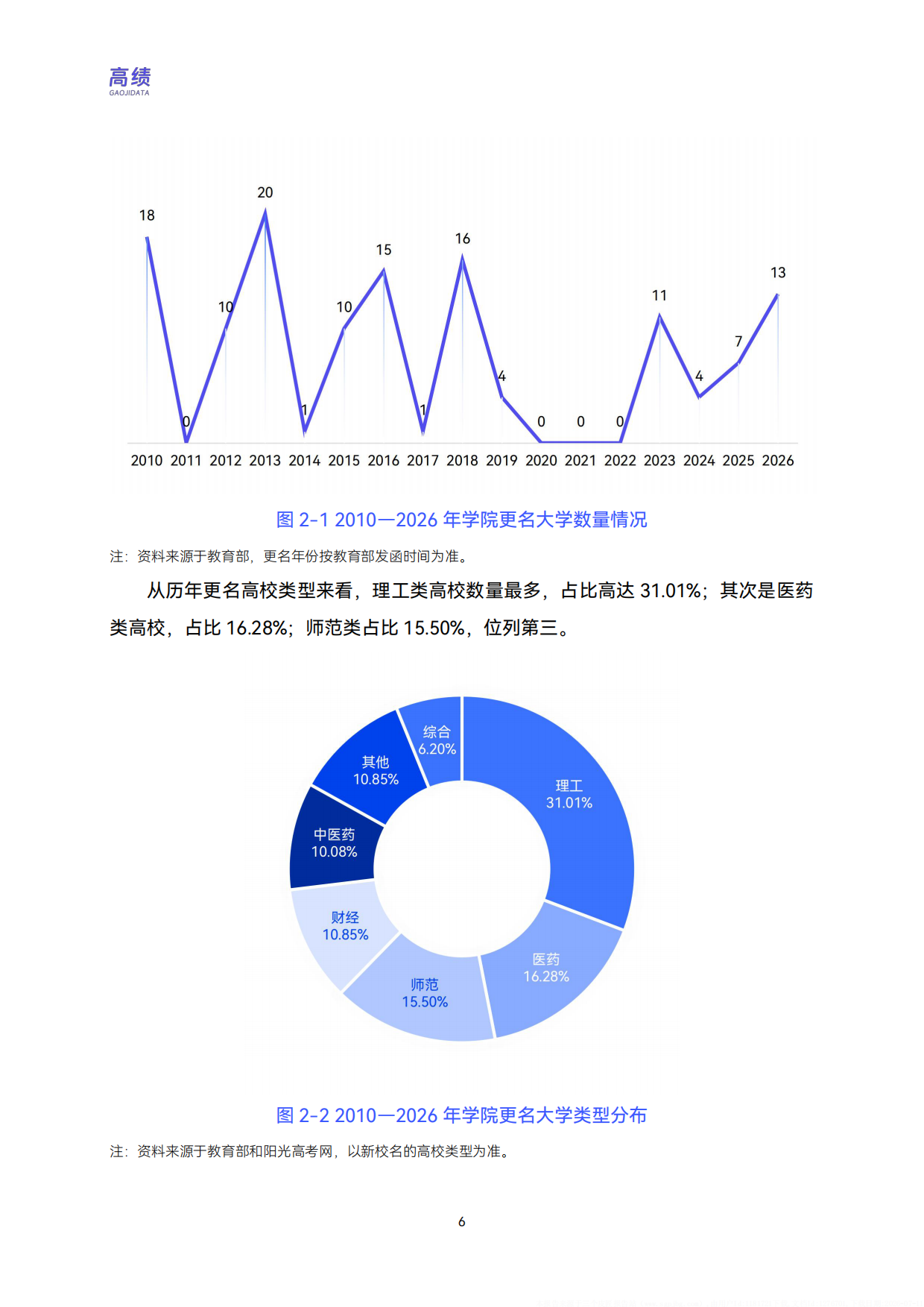 2026升格之路：中国高校更名大学分析与展望-高绩.pdf_第10页