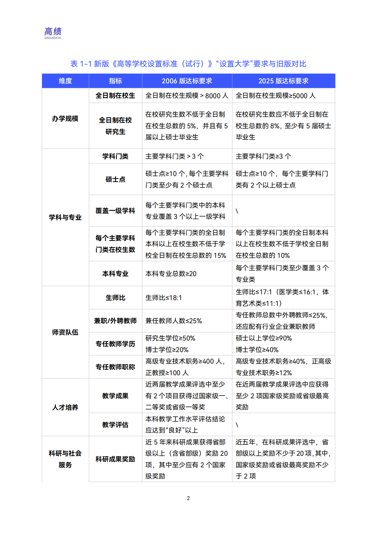 2026升格之路：中国高校更名大学分析与展望-高绩.pdf_第6页