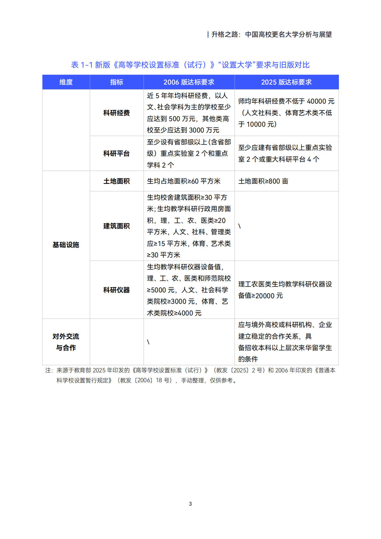 2026升格之路：中国高校更名大学分析与展望-高绩.pdf_第7页