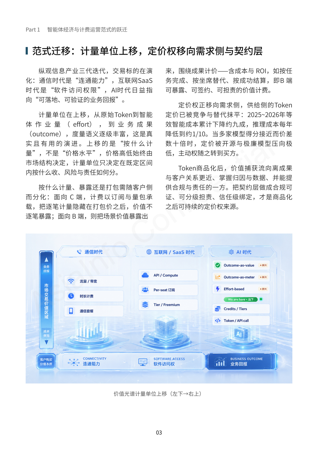 2026智能体互联网Token计费与运营白皮书-亚信.pdf_第8页