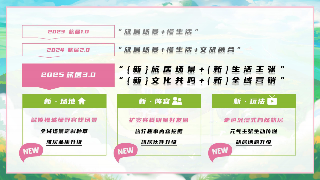 2025《温暖的客栈·元气篇》通案.pdf_第2页