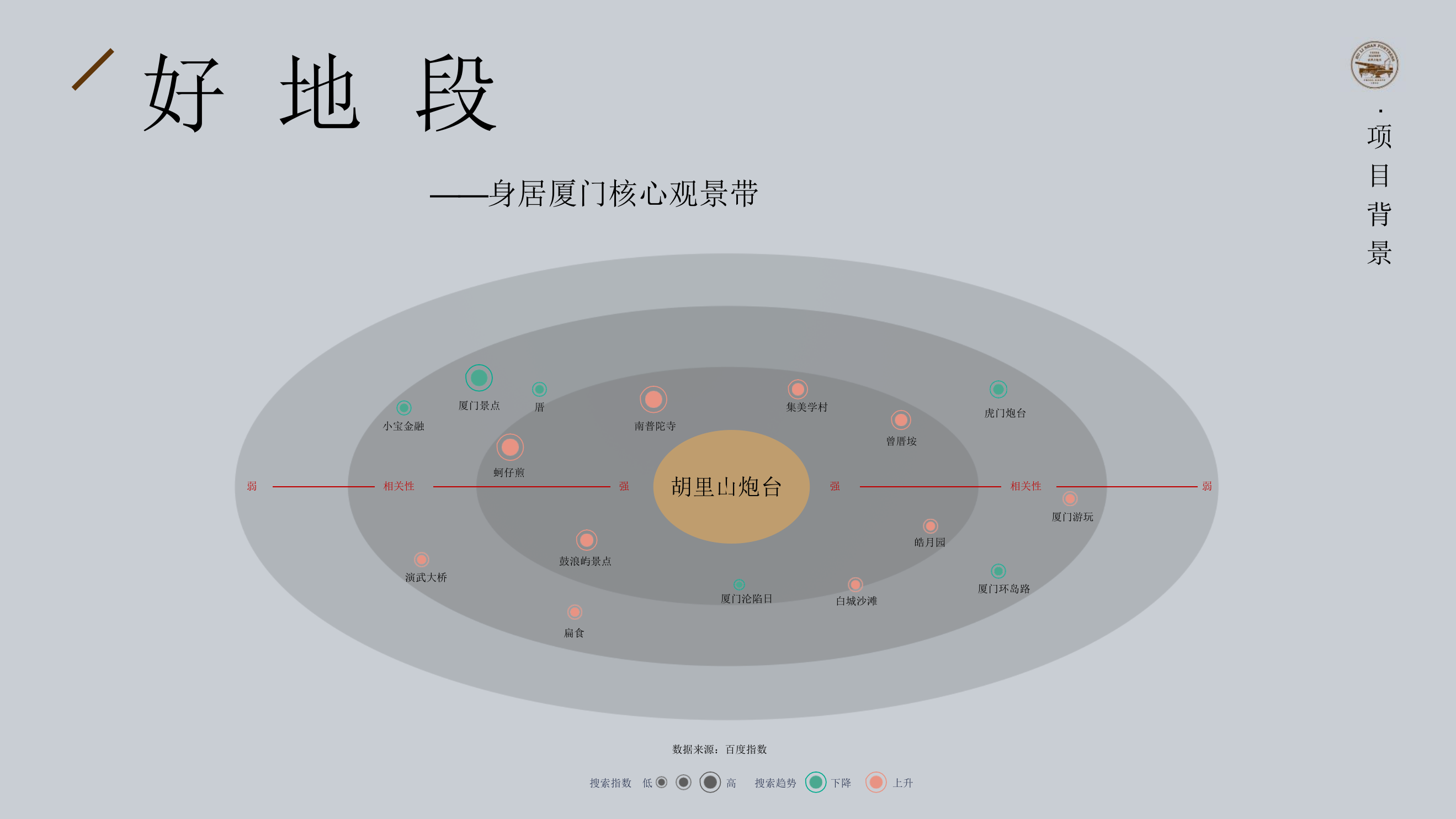 胡里山炮台·文旅创新计划.pptx_第3页