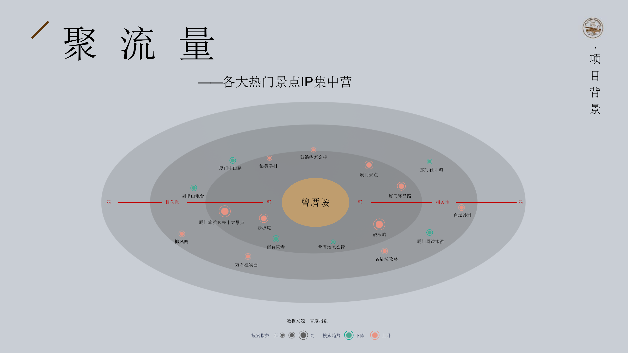 胡里山炮台·文旅创新计划.pptx_第4页