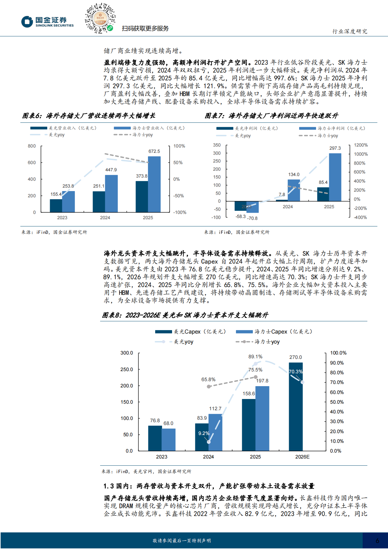 2026半导体设备深度：超级扩产周期开启，设备迎来超级时代-国金证券.pdf_第6页